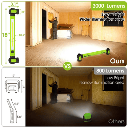🔥Hot Sale🌟🔦3000 Lumens Rechargeable Work Light — Bright, Tough & Built for Every Job💡